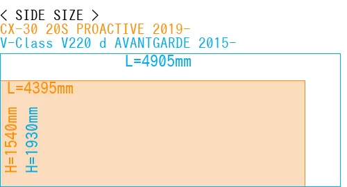 #CX-30 20S PROACTIVE 2019- + V-Class V220 d AVANTGARDE 2015-